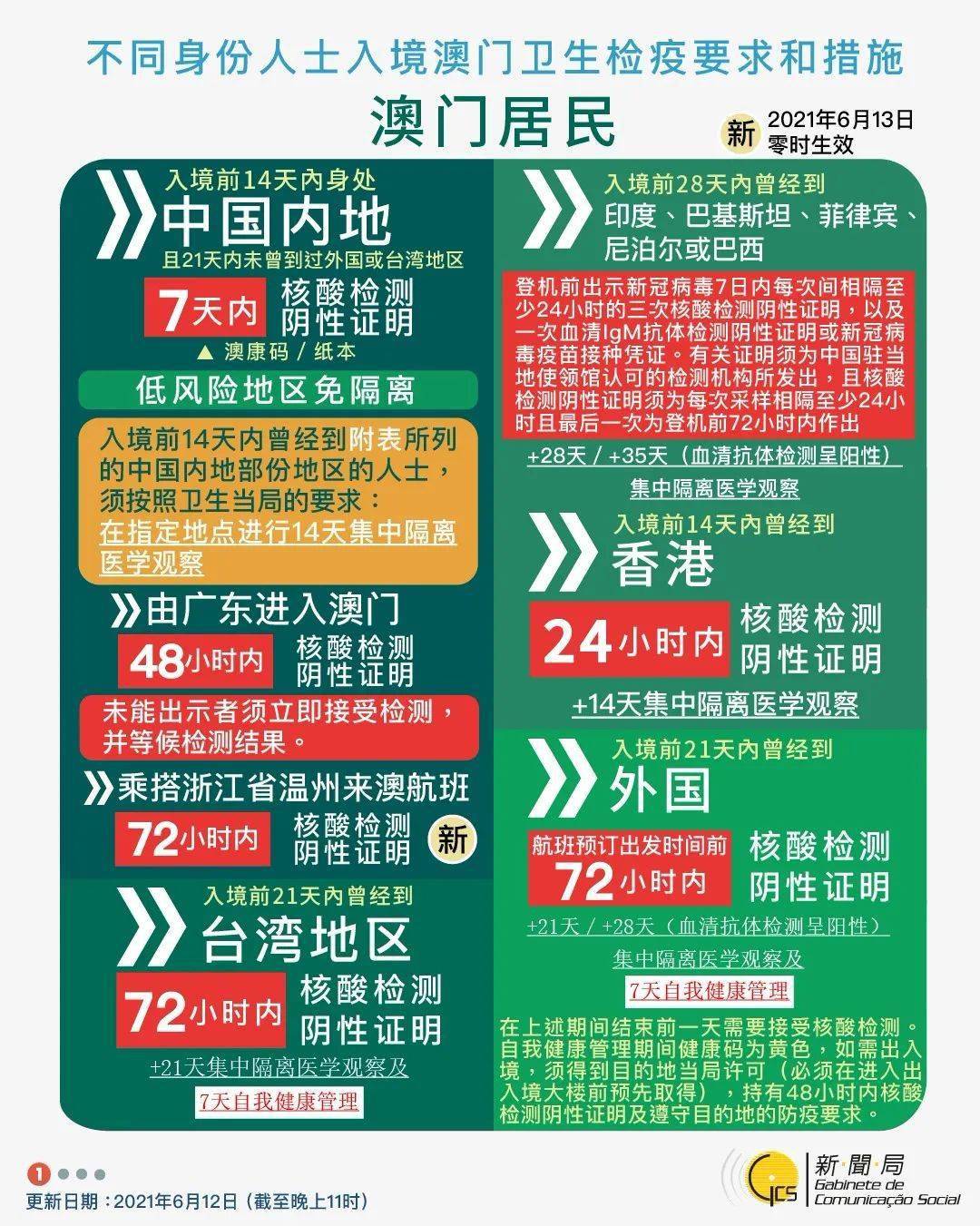 2025新澳门天天免费精准与2025年澳门免费资料,正版资料,的警惕虚假宣传-全面释义、解释与落实